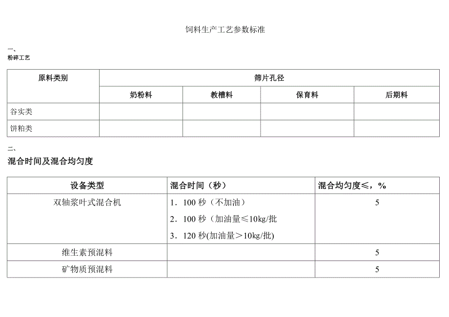 饲料生产工艺参数标准1_第1页