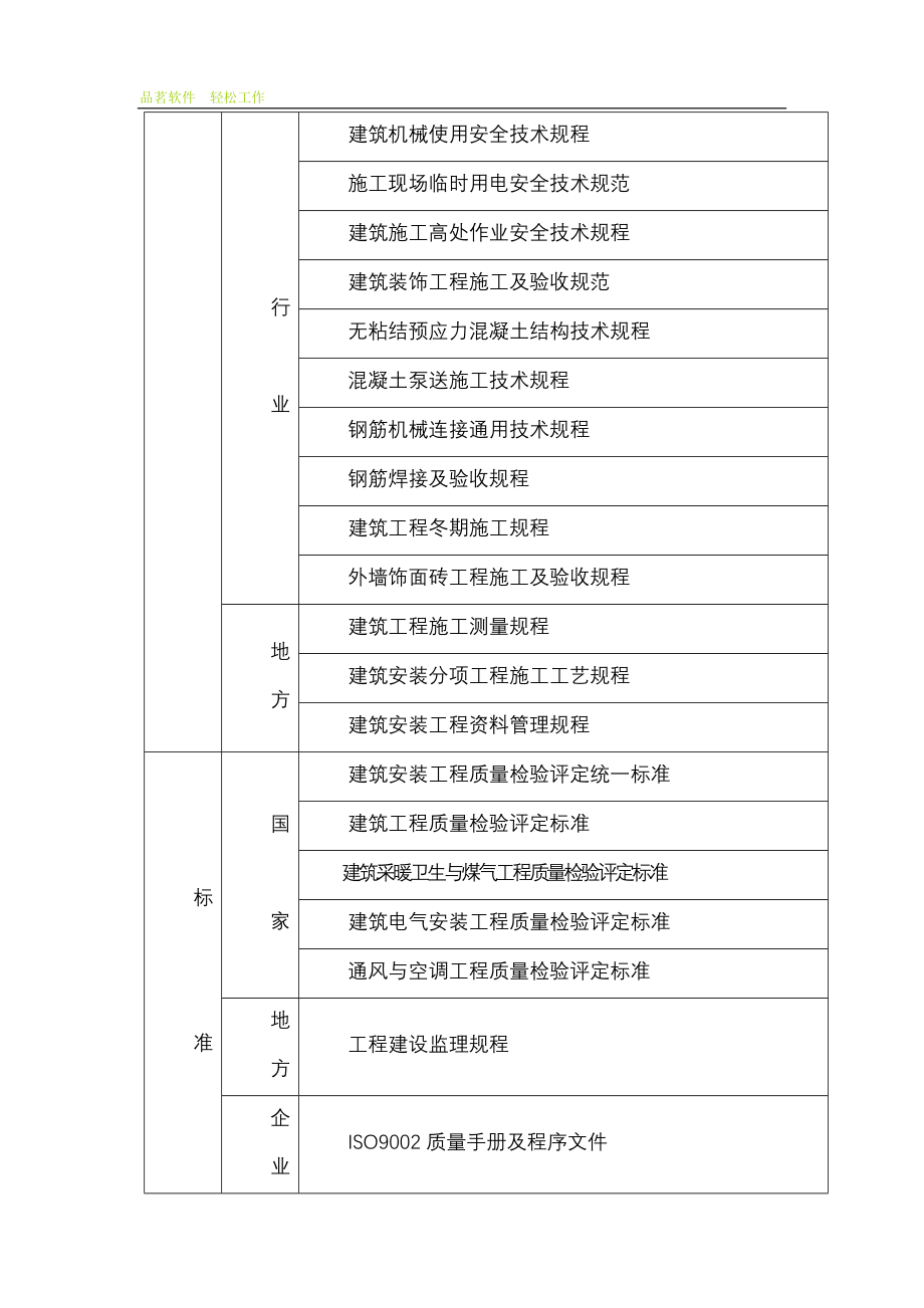 群体住宅楼施工组织设计方案_第4页