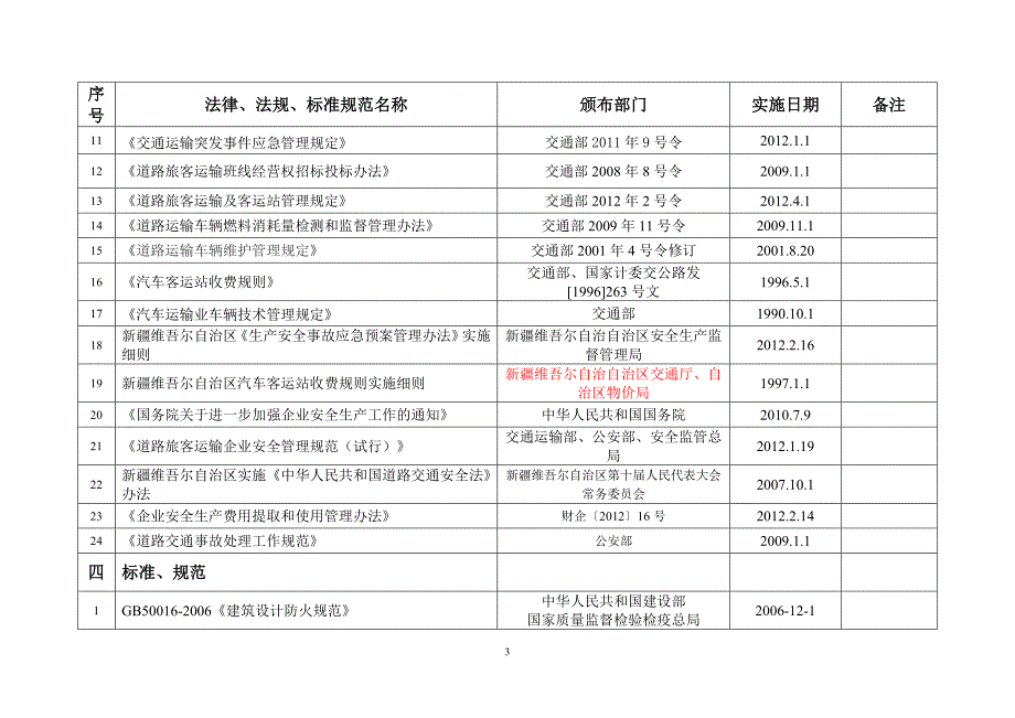 客运企业标准化_第3页