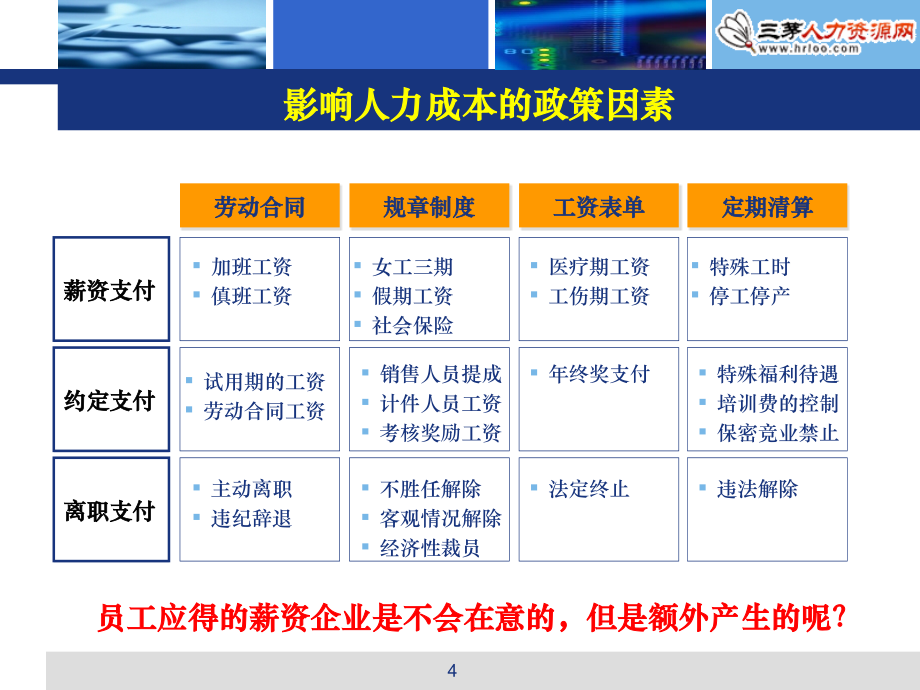 人力成本优化系列-人力成本的可量化与可控化_第4页