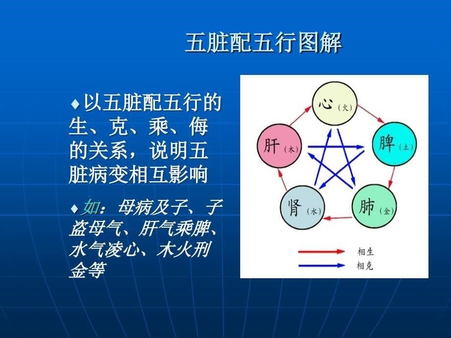 中医基础课件 第三节_第5页