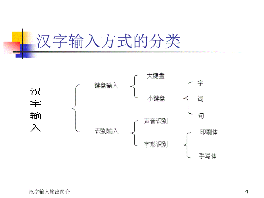 汉字输入输出简介_第4页