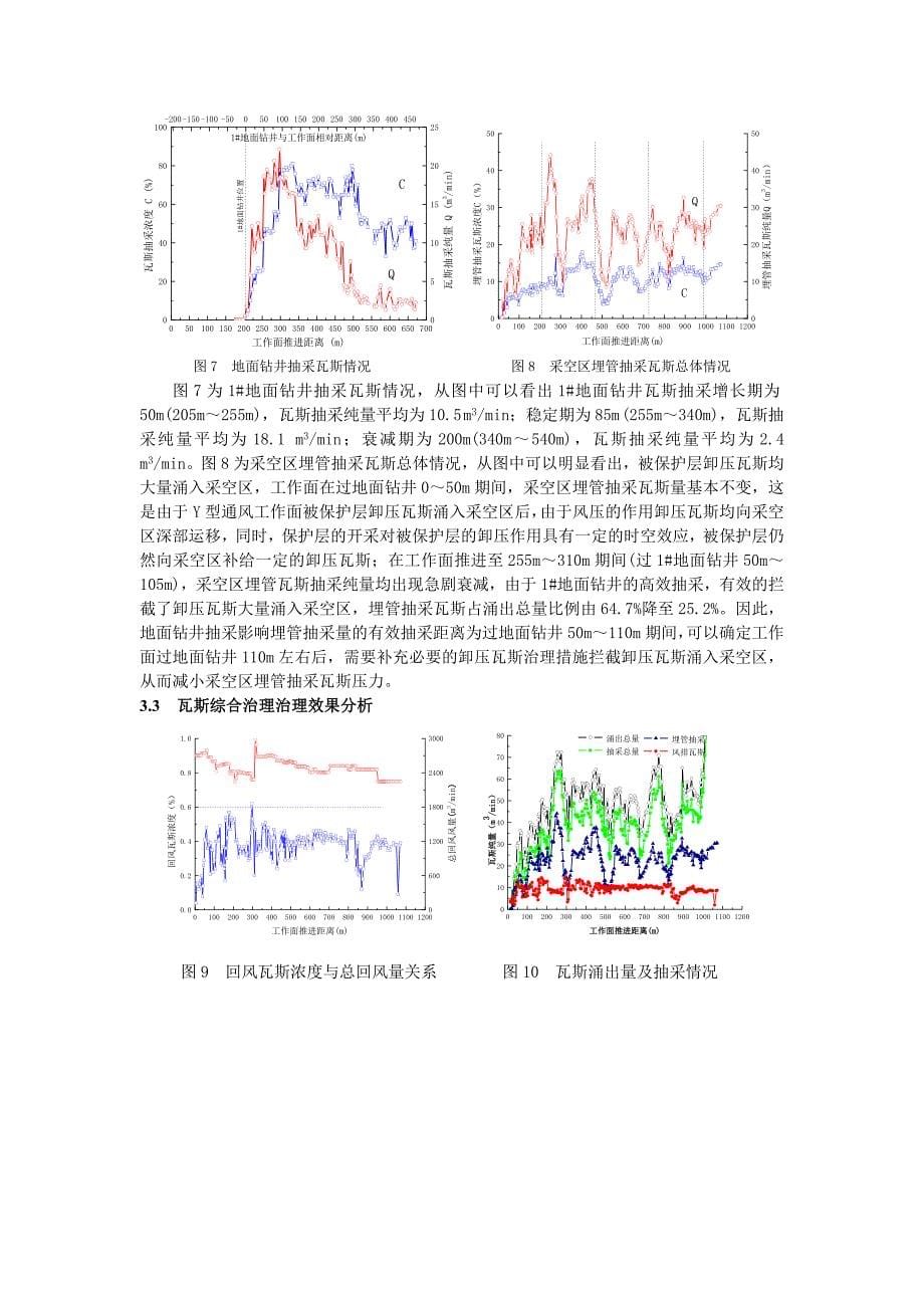 朱集煤矿瓦斯治理模式_第5页