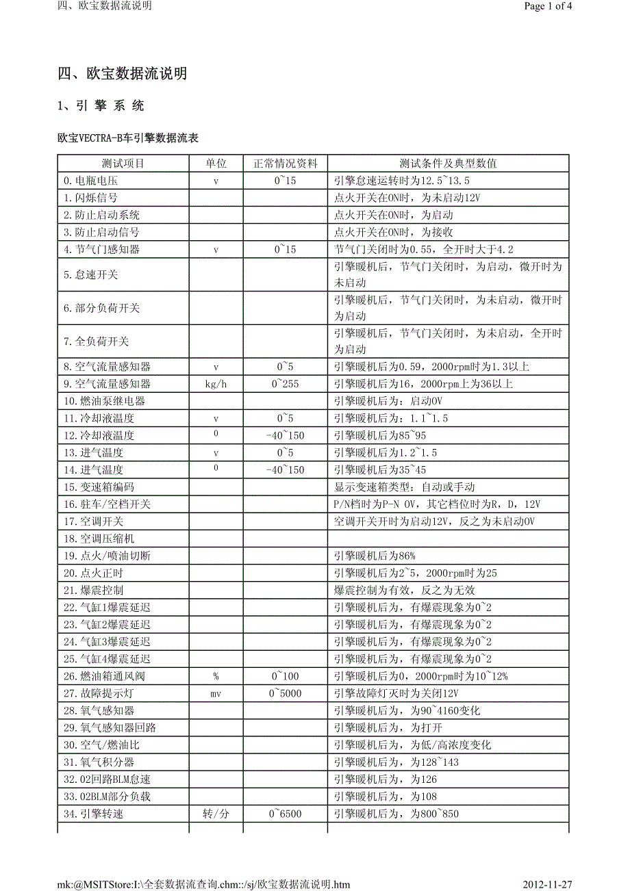 欧宝VECTRA-B发动机数据流说明手册_第1页