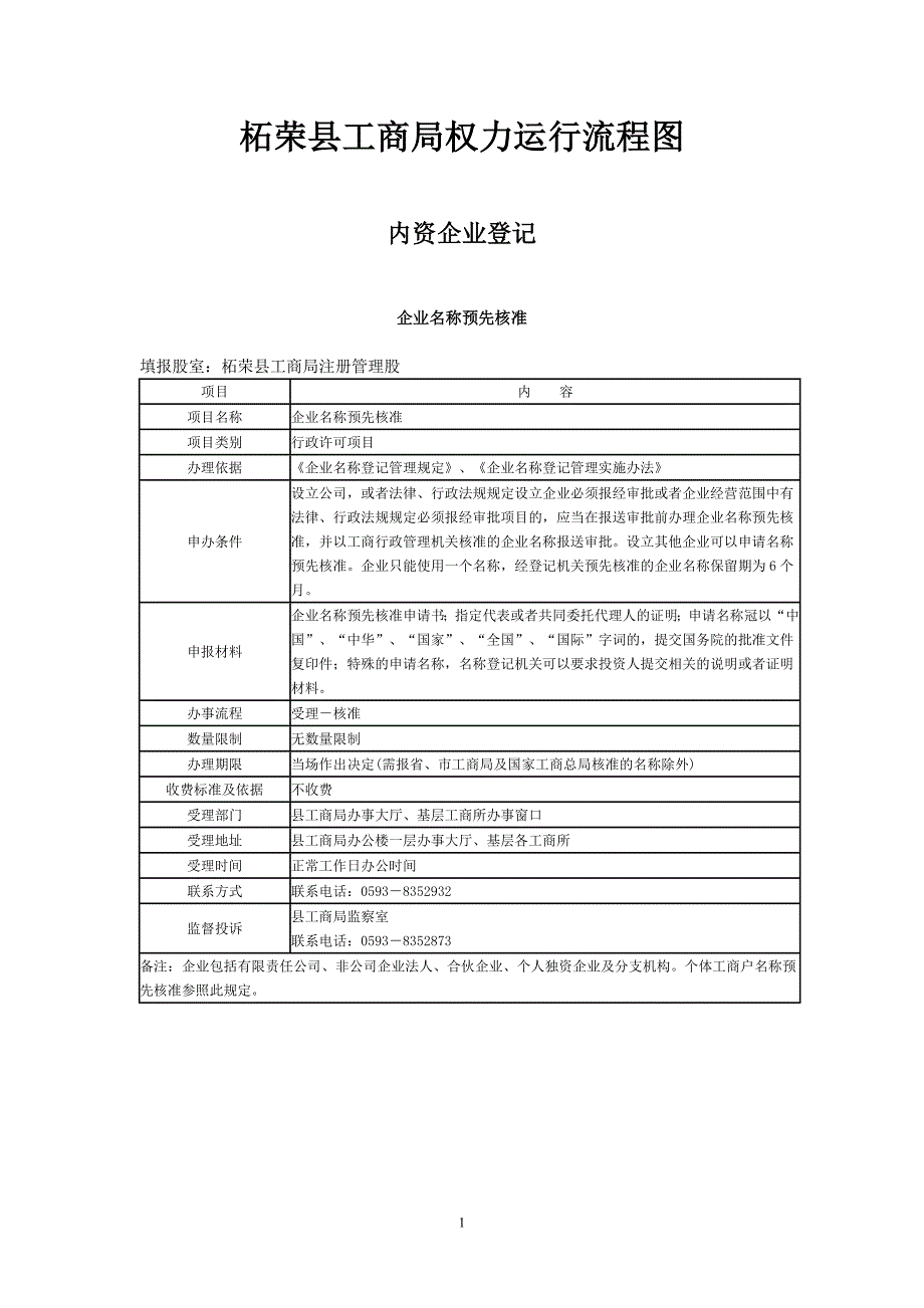 柘荣县工商局权力运行流程图_第1页