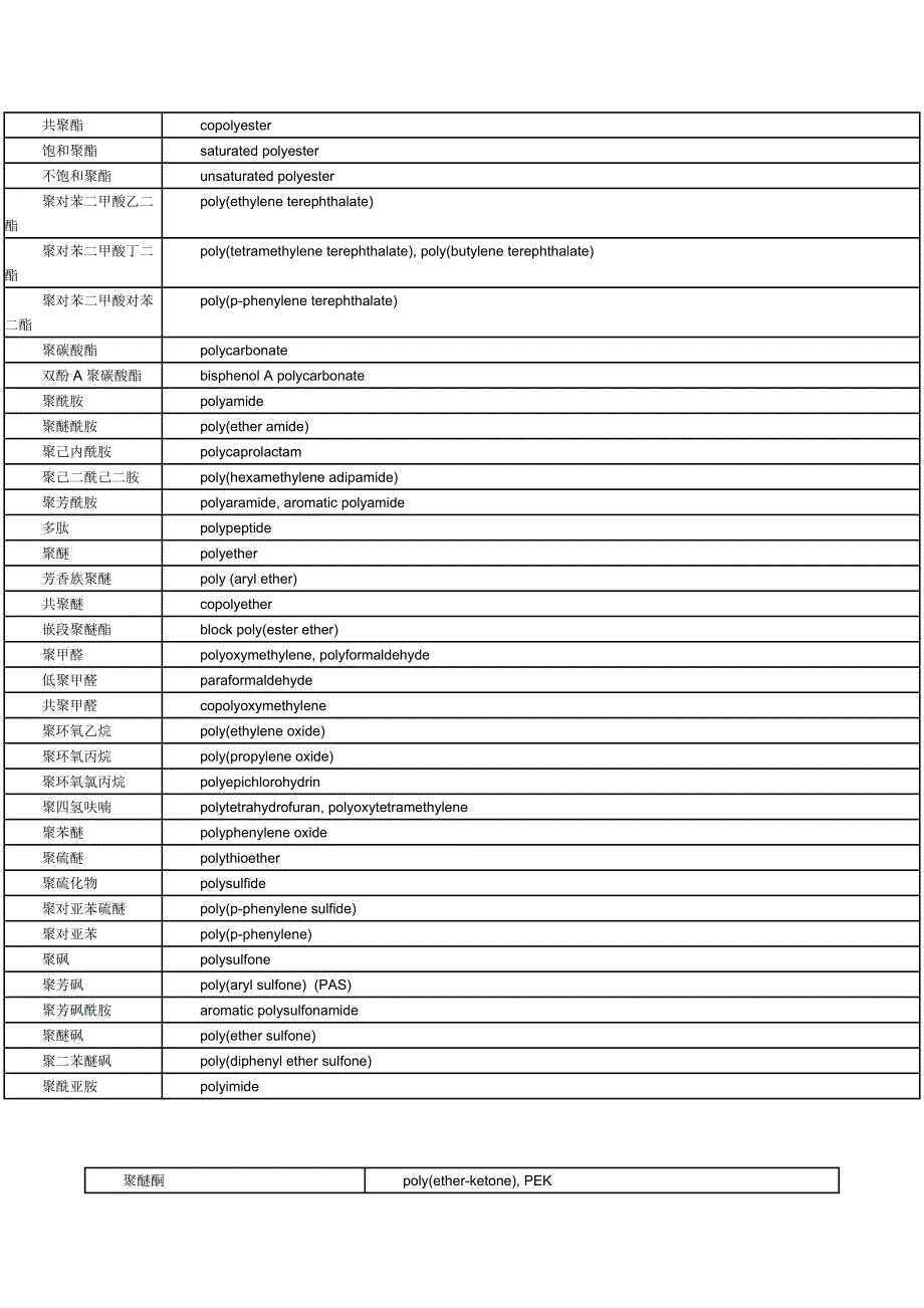 高分子英语单词_第3页