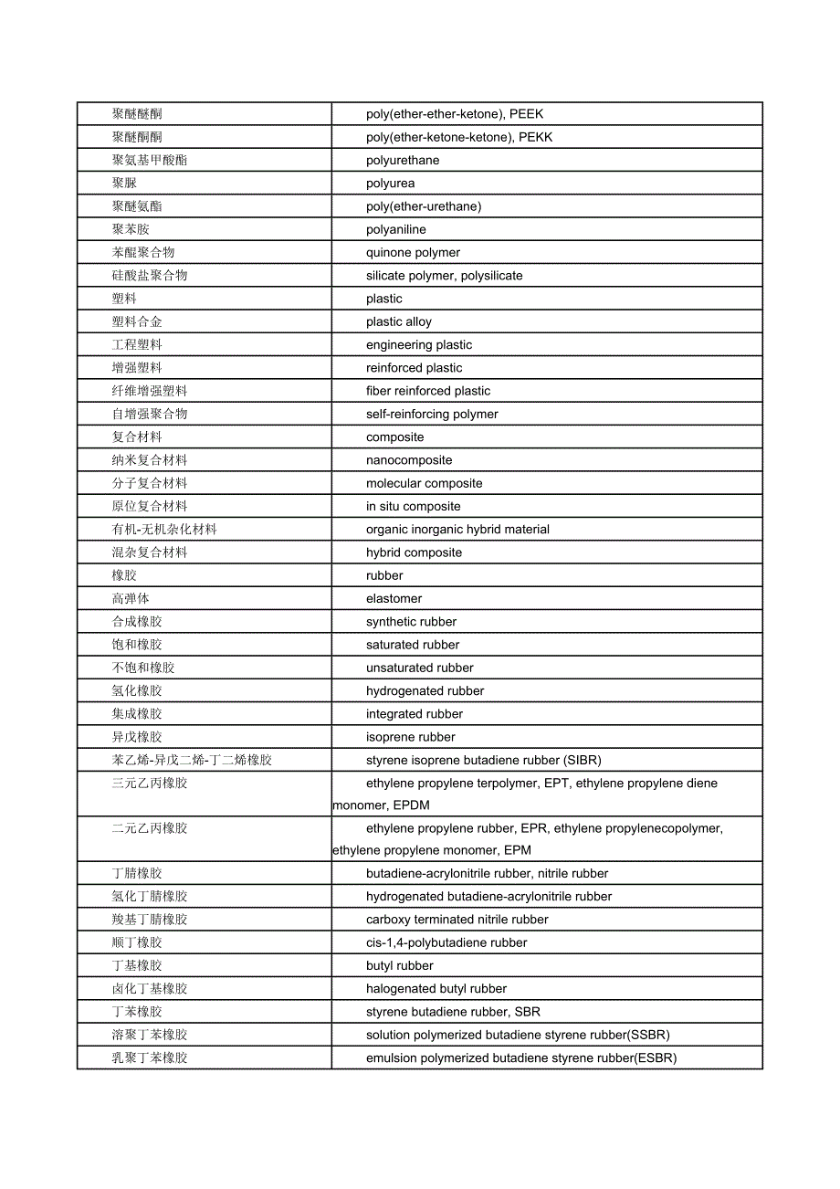 高分子英语单词_第4页