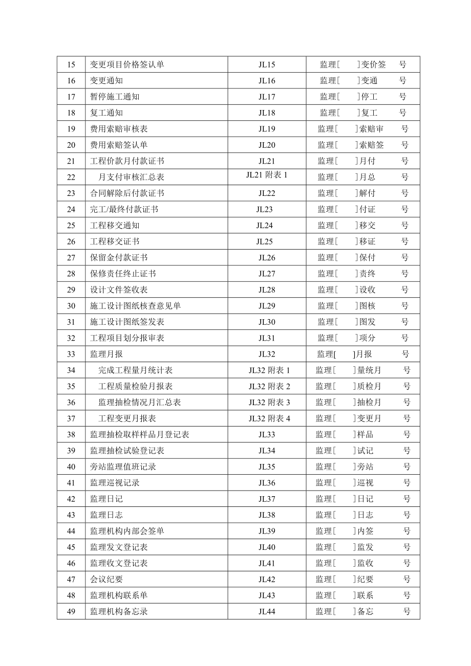 施工监理常用表格(规范)_第3页