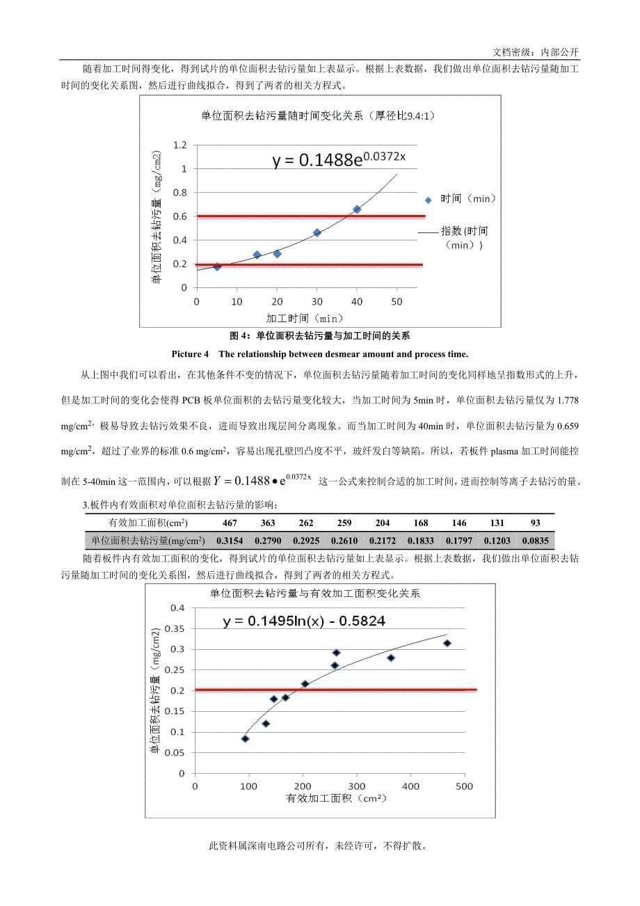 S-078-等离子去钻污参数对PCB去钻污量的影响-冯春皓_第5页