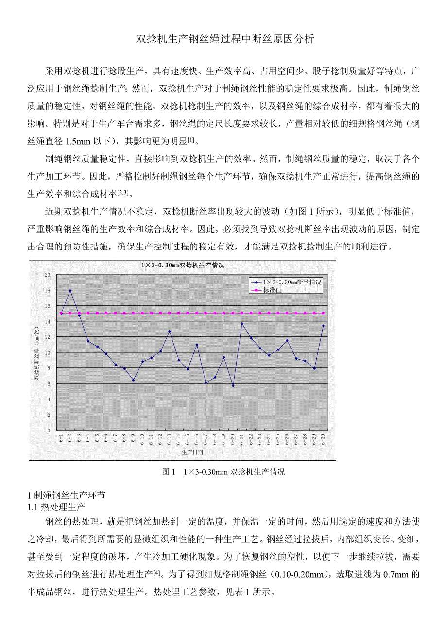 工艺控制对双捻机断丝率的影响_第1页