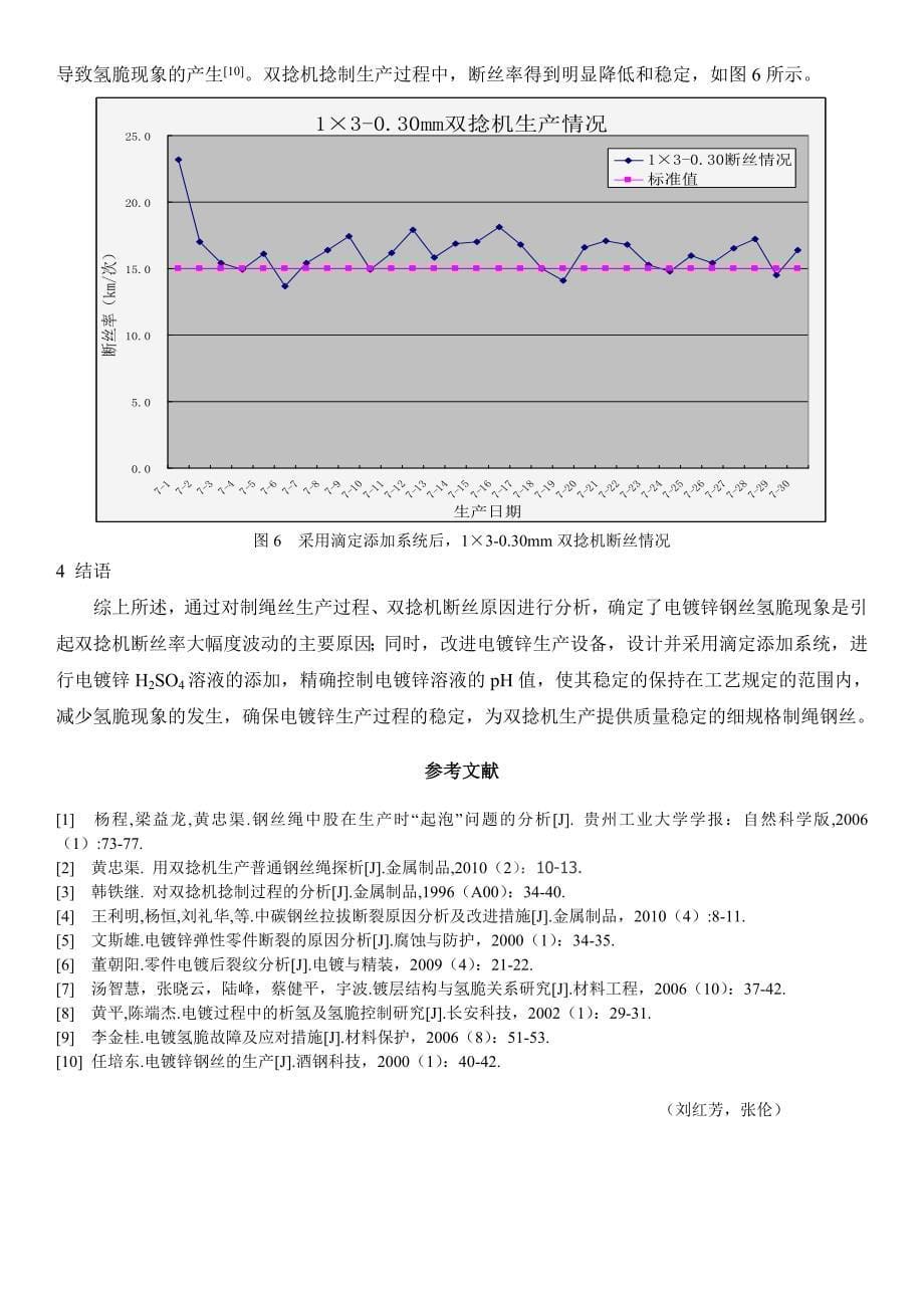 工艺控制对双捻机断丝率的影响_第5页