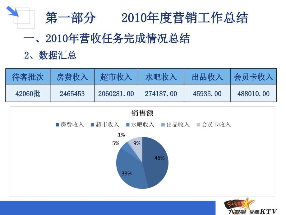 沈阳公司大歌星营销汇总ppt 新_第5页