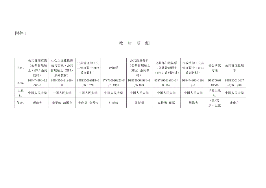 海南大学2016级全日制MPA研究生入学须知_第3页