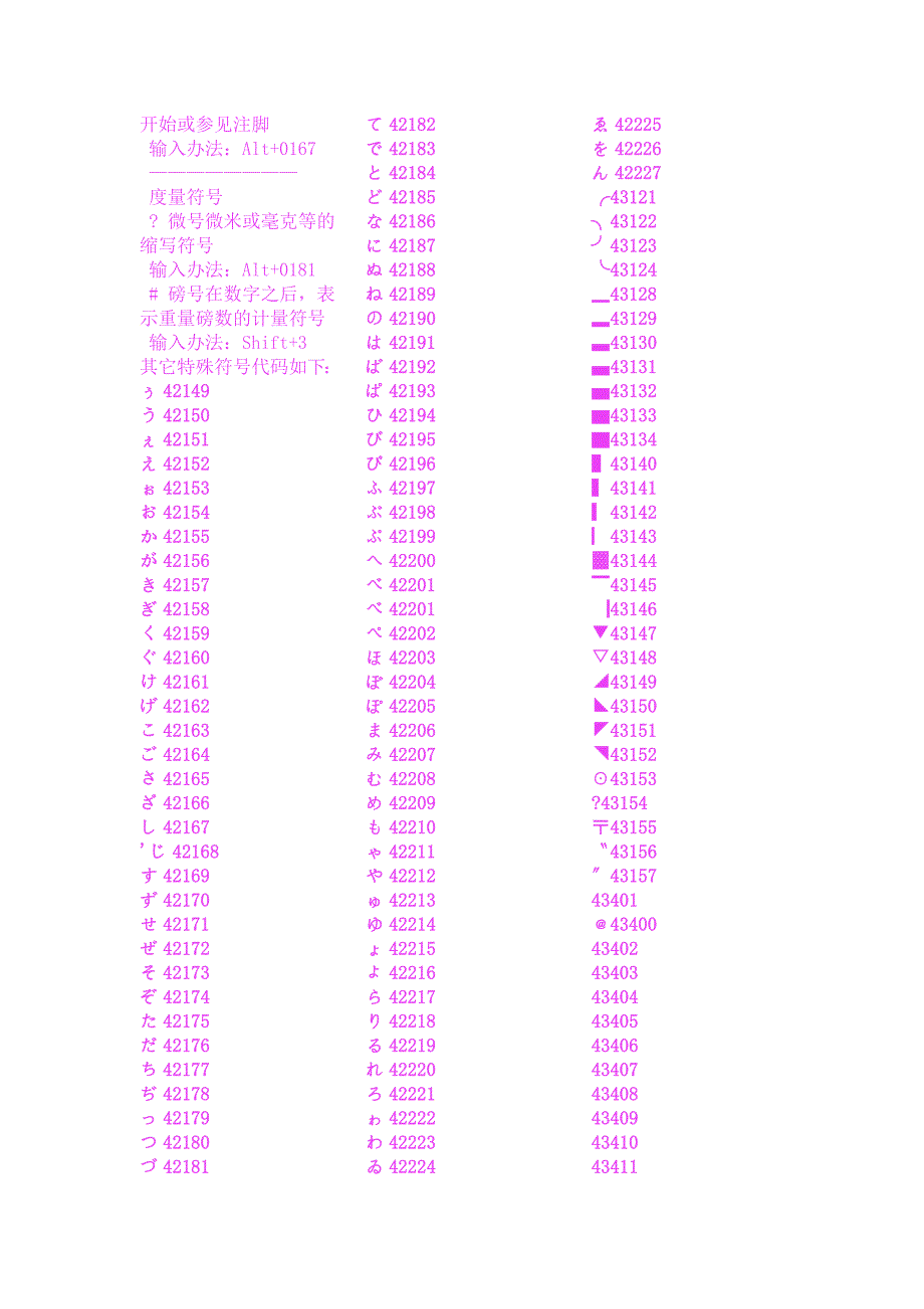 用键盘打出常用符号的方法1_第2页