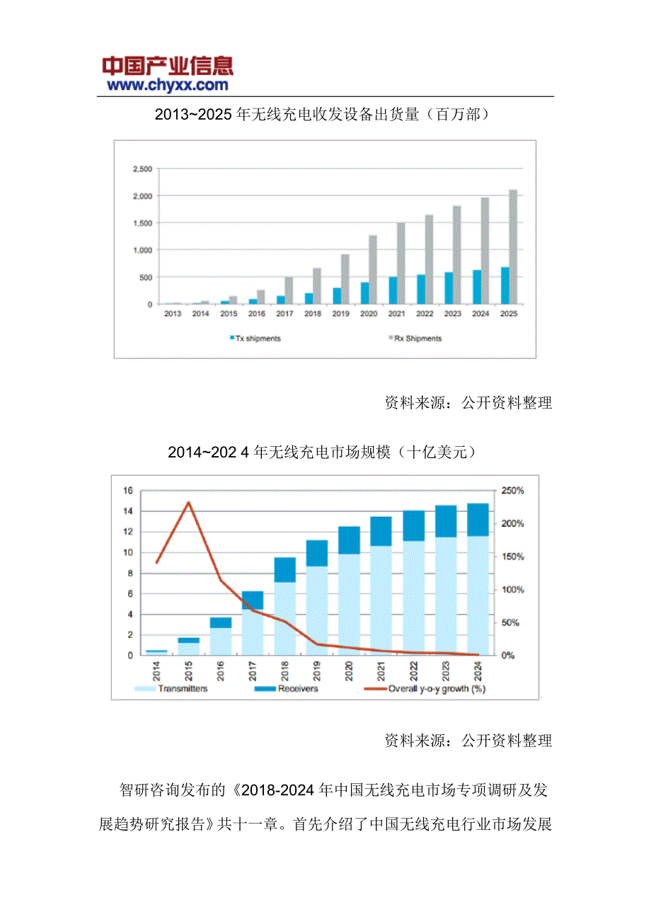 2018-2024年中国无线充电市场发展趋势研究报告(目录)_第4页