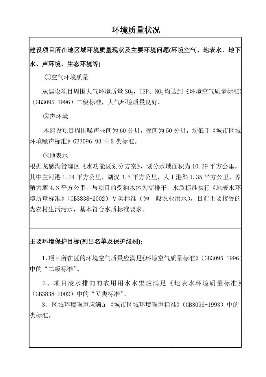 禽蛋产品深加工及饲料配套工程改建项目环评报告书_第5页