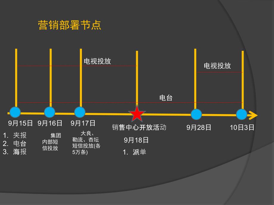 澳德蓝山销售中心开放活动执行方案_第2页