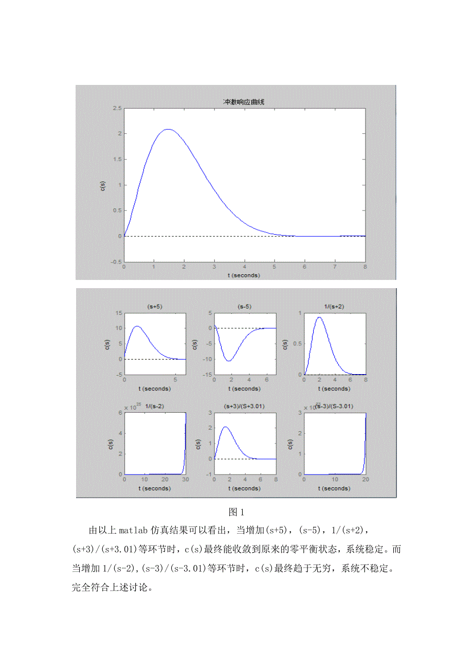 闭环零极点及偶极子对系统性能的影响_第2页