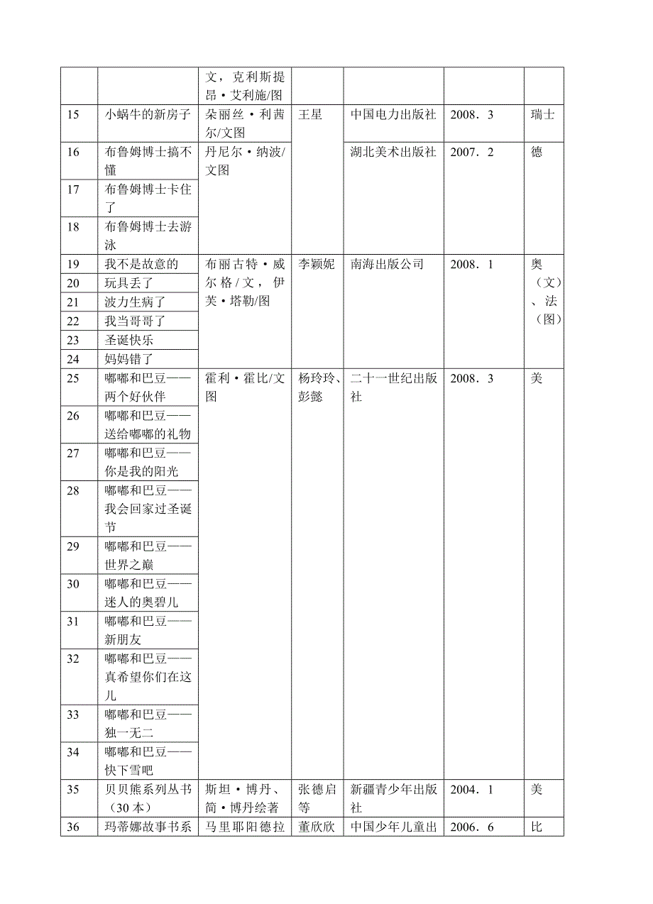 高子阳的童书阅读年级分类1_第2页