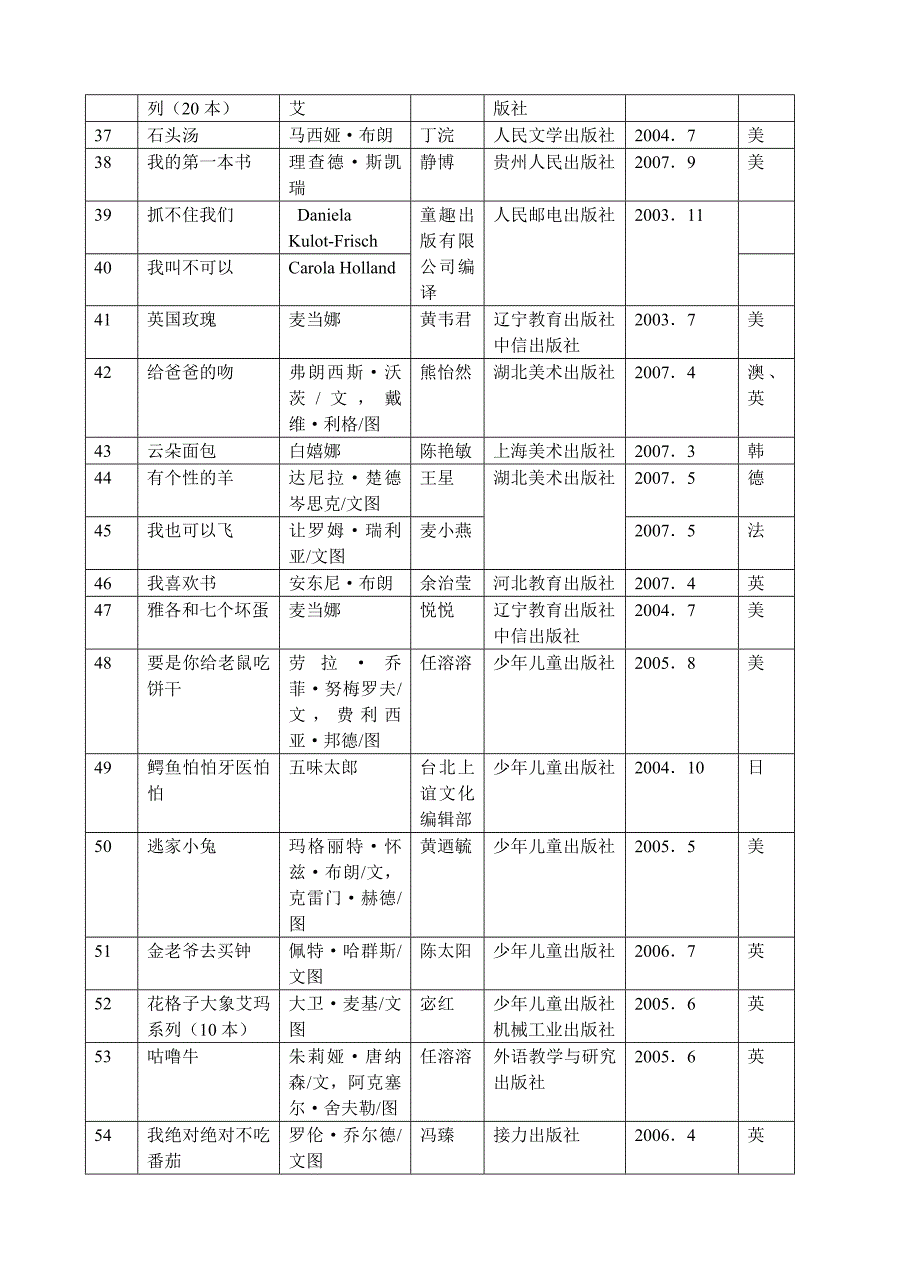 高子阳的童书阅读年级分类1_第3页