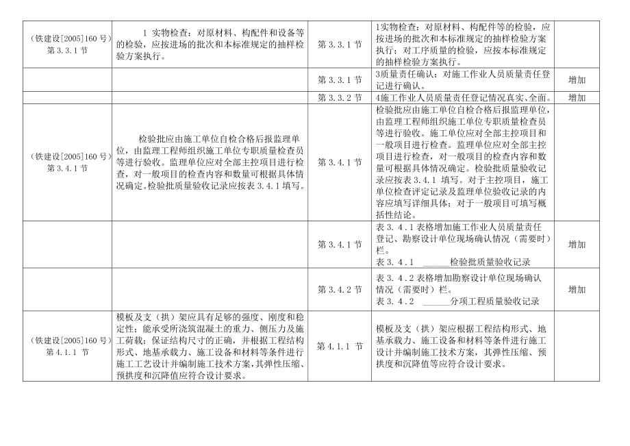 混凝土工程新旧验标对照表_第4页