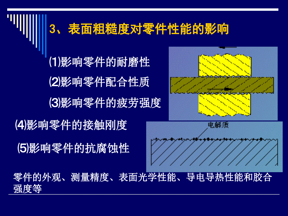 表面粗糙度讲义_第4页