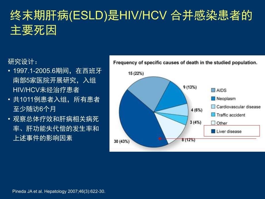 hiv合并肝病的处理课件_第5页