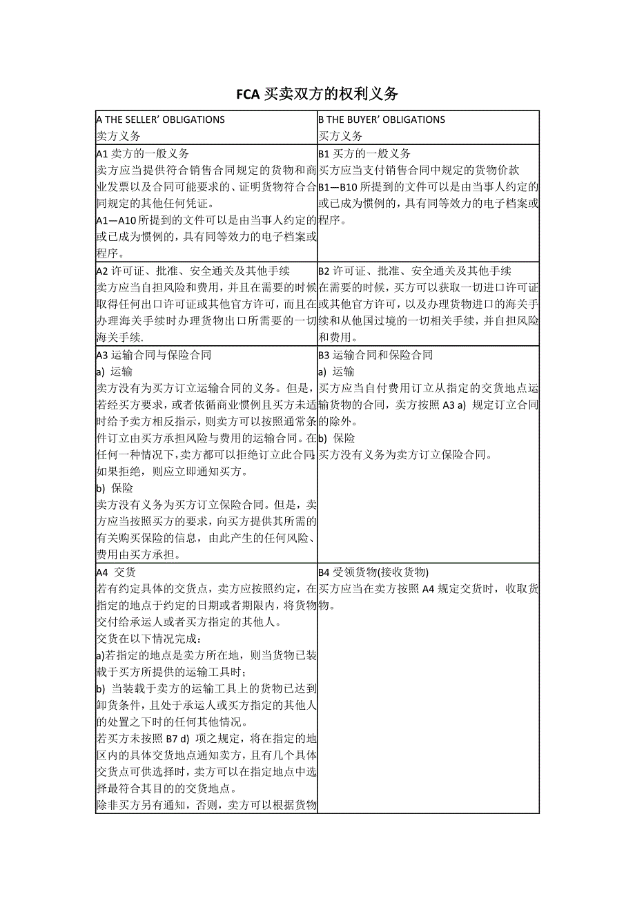 FCA买卖双方的权利义务_第1页