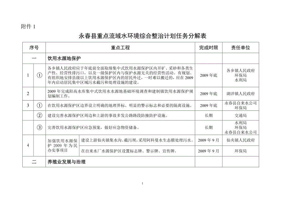 永春县重点流域水环境综合整治计划任务分解表_第1页