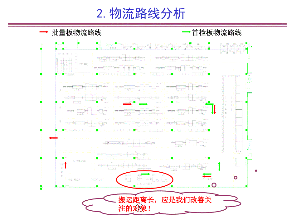 5dx、aoi物流优化方案_第4页