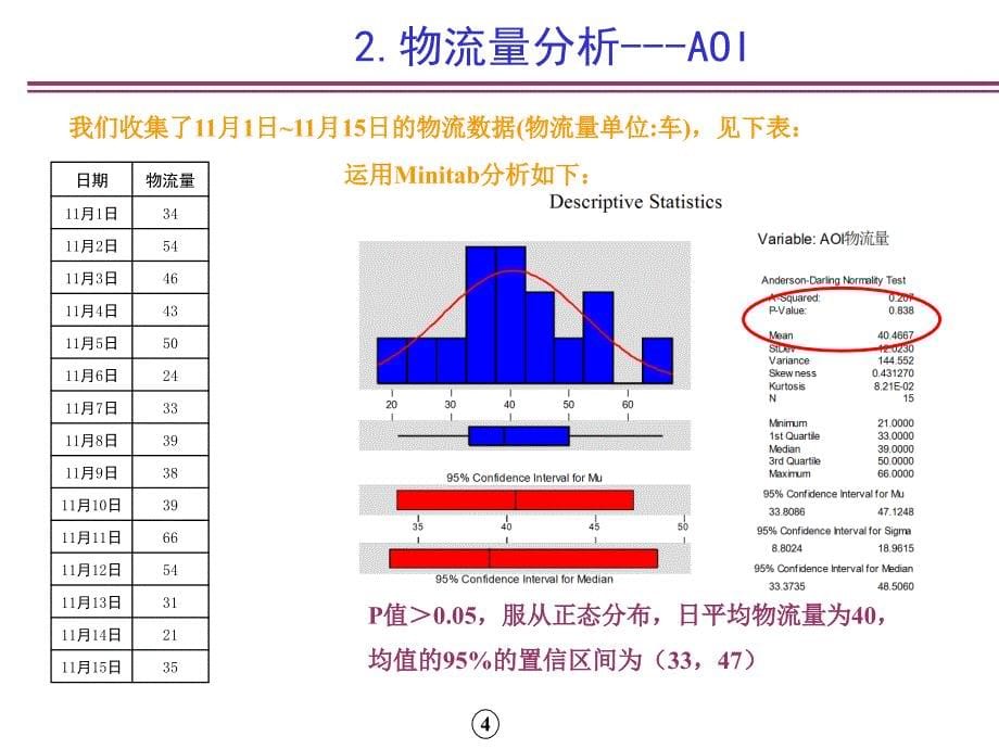 5dx、aoi物流优化方案_第5页