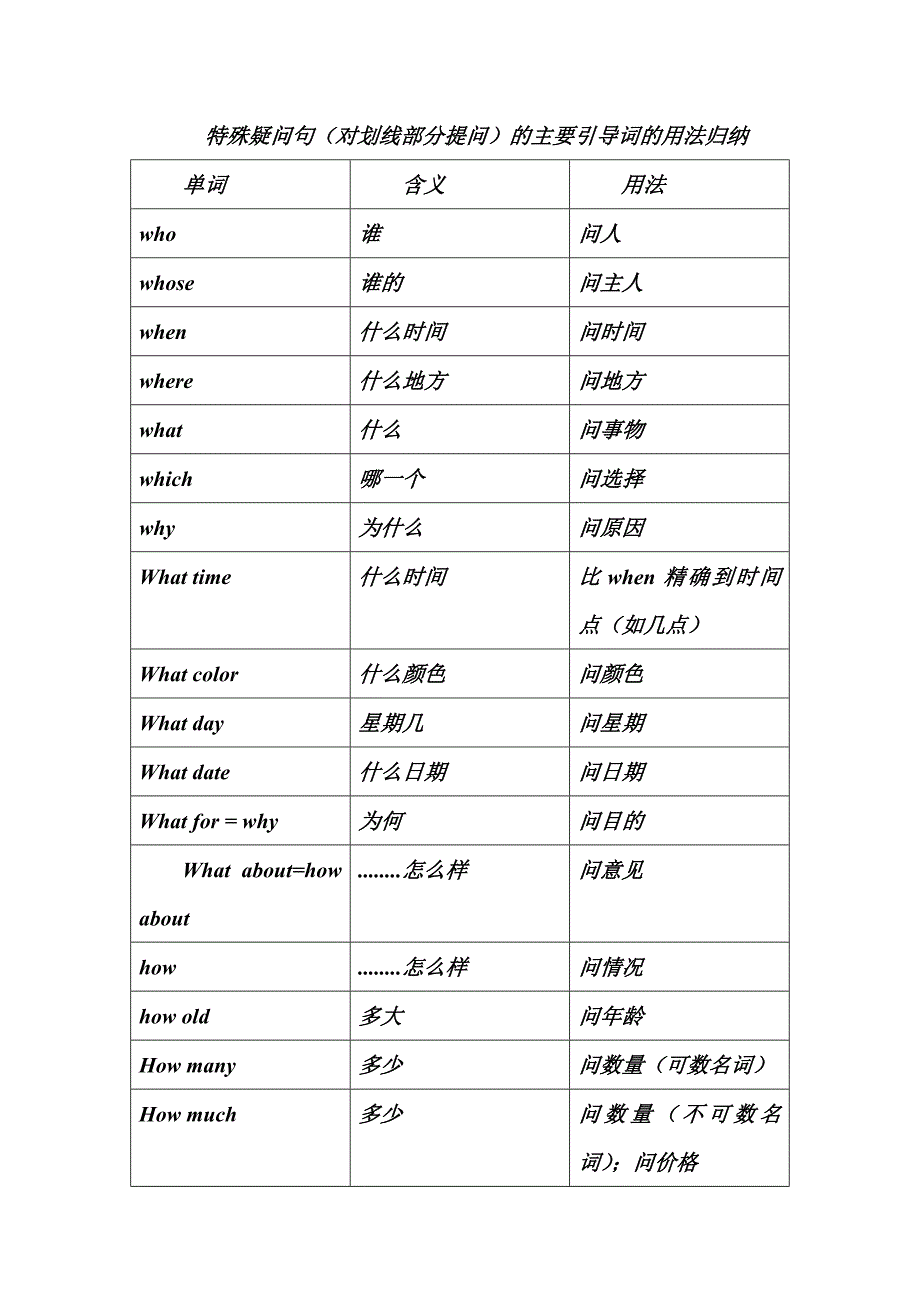 特殊疑问句引导词的用法_第1页