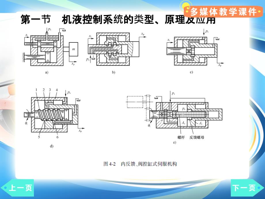 汽车液压控制系统--机液控制系统培训课件_第3页