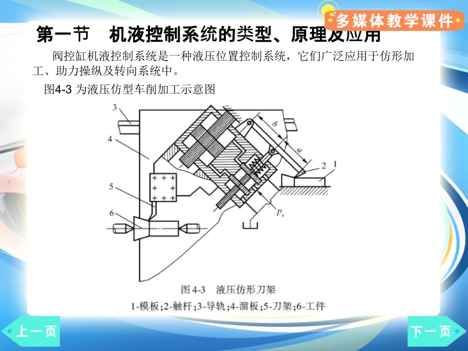 汽车液压控制系统--机液控制系统培训课件_第4页