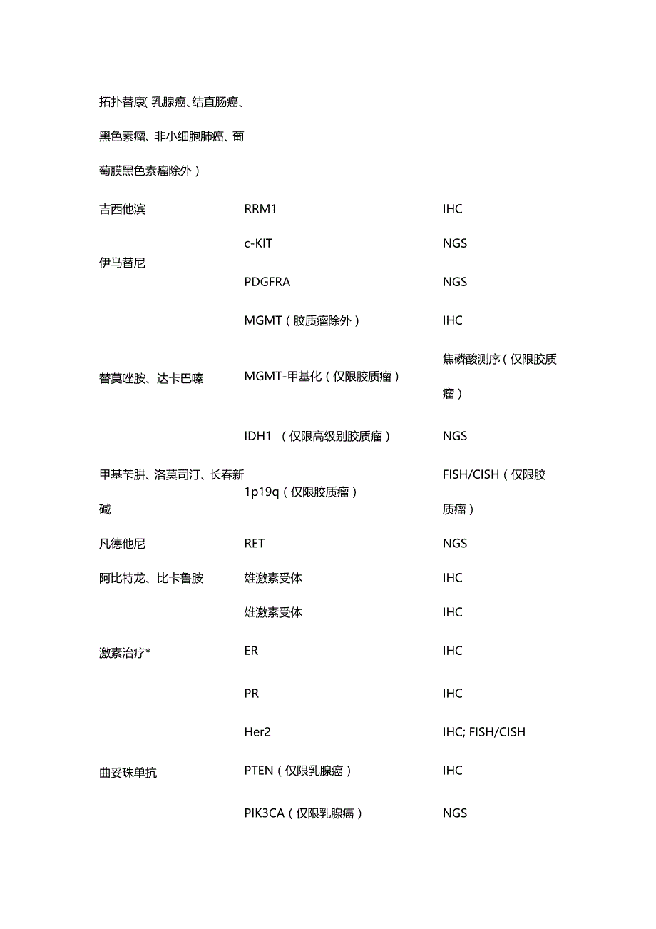 caris分子图谱检测内容_第2页