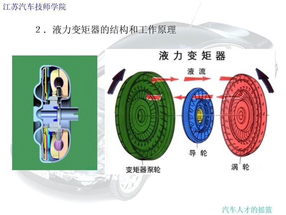 汽车自动变速器液力变矩器培训课件_第5页