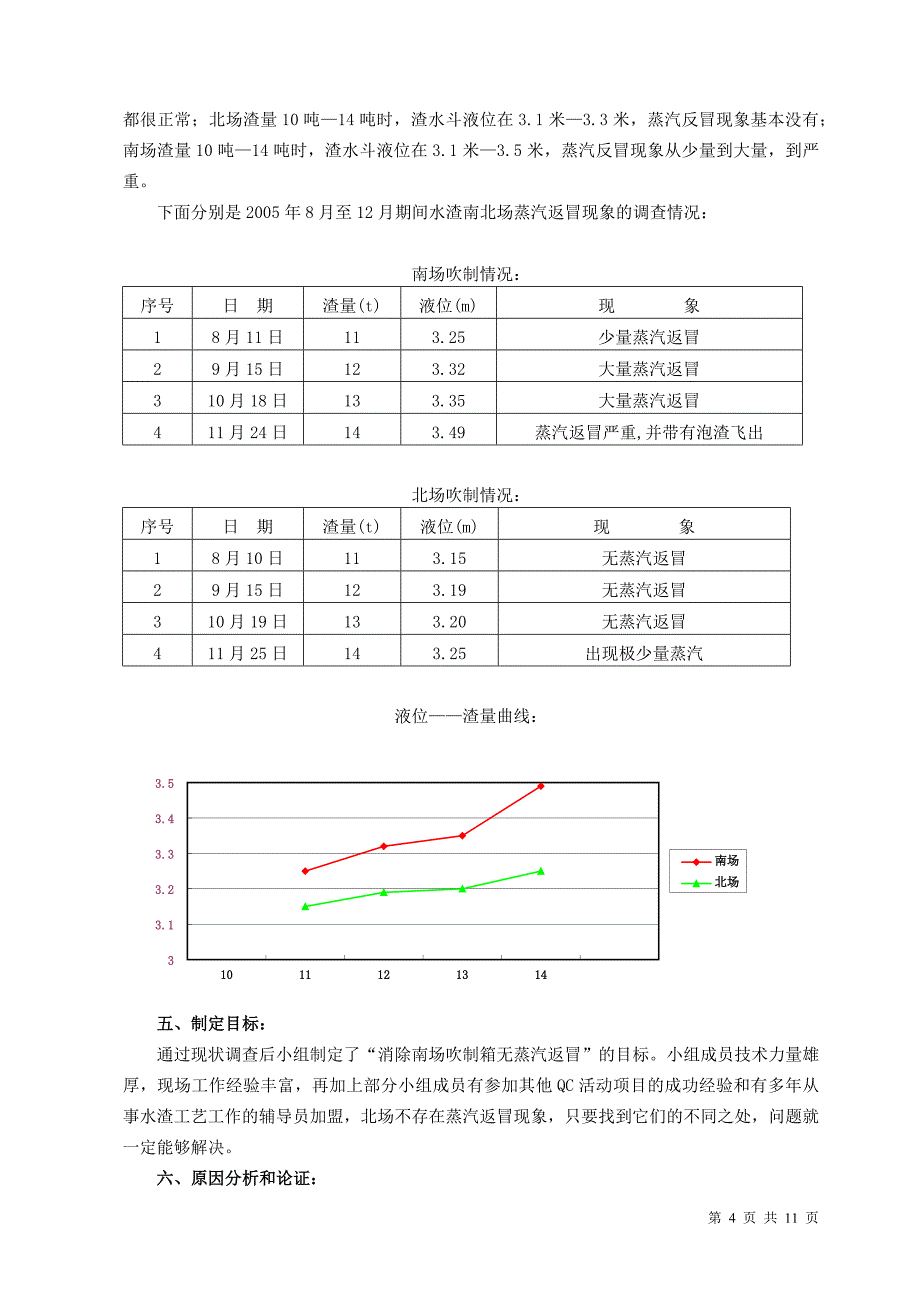 消除宝钢四高炉水渣吹制箱蒸汽返冒_第4页