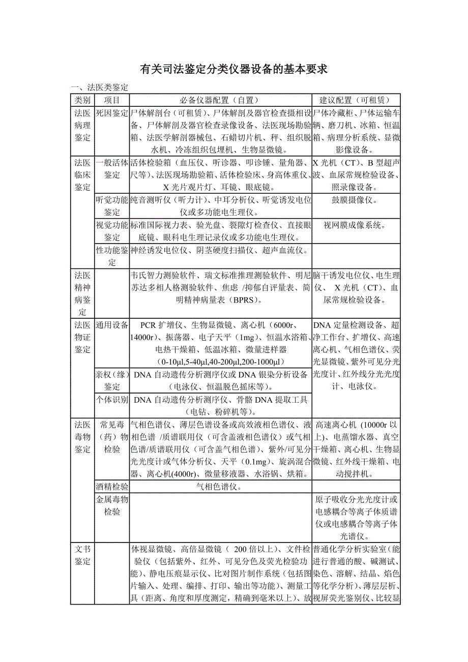 有关司法鉴定分类仪器设备的基本要求_第1页