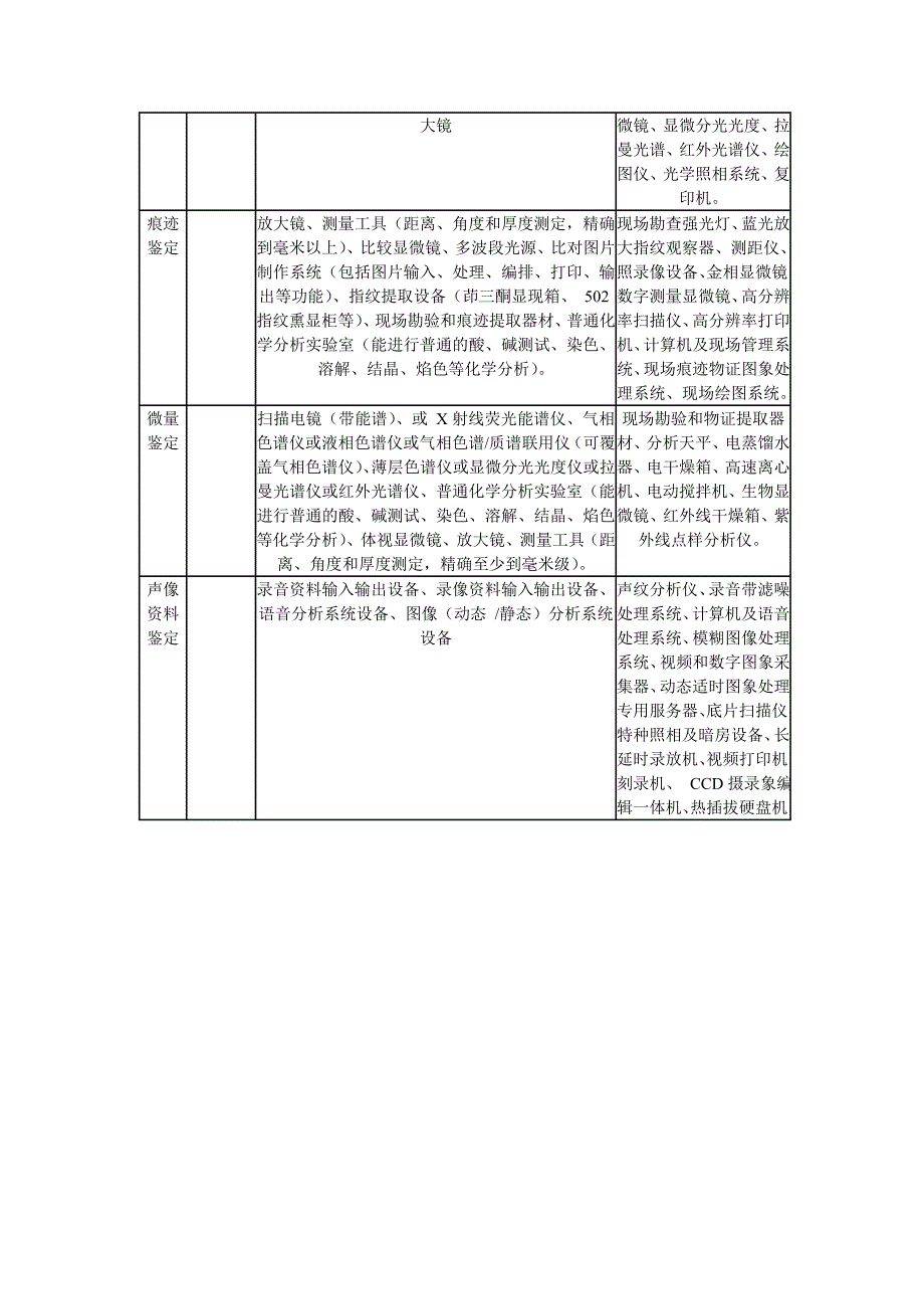 有关司法鉴定分类仪器设备的基本要求_第2页