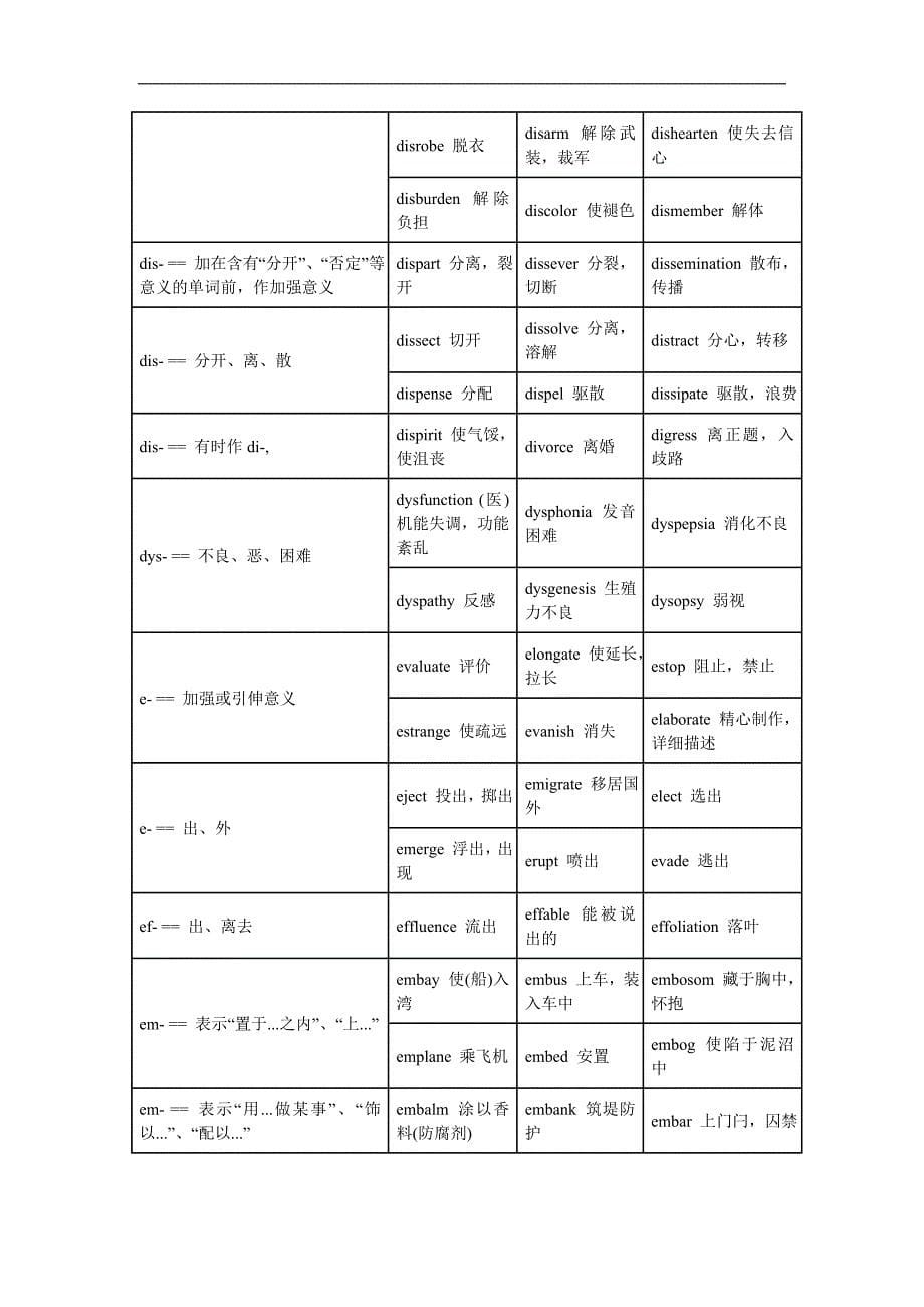 英文中的前缀、词干与后缀_第5页