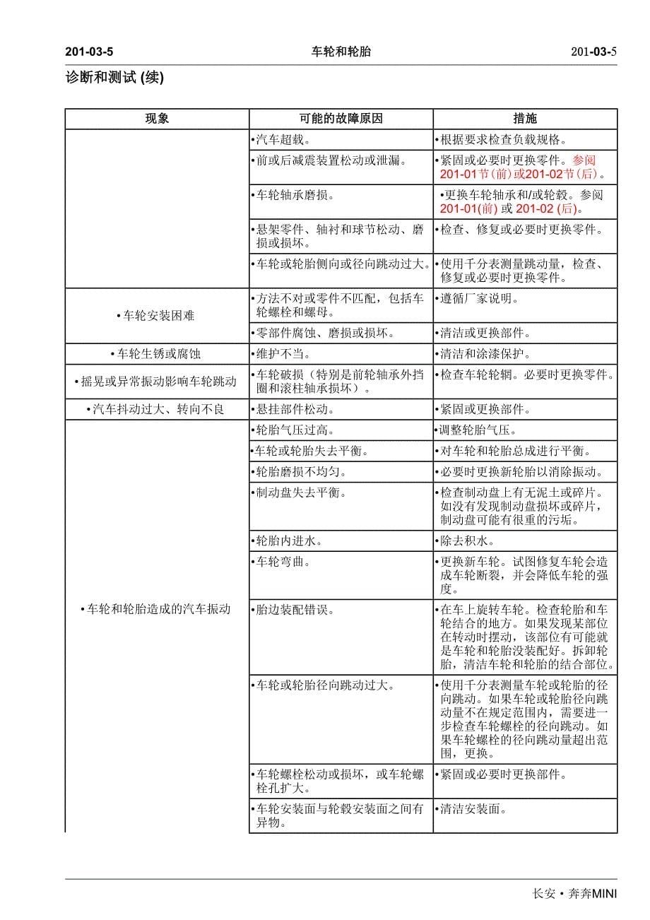 长安奔奔MINI车轮和轮胎维修手册_第5页