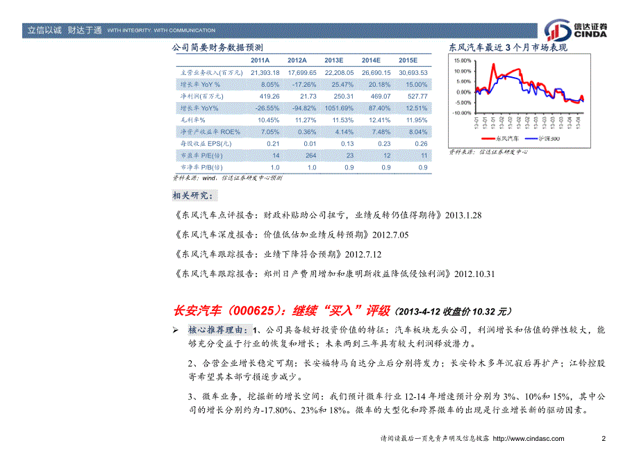 汽车行业东风汽车、长安汽车_第2页