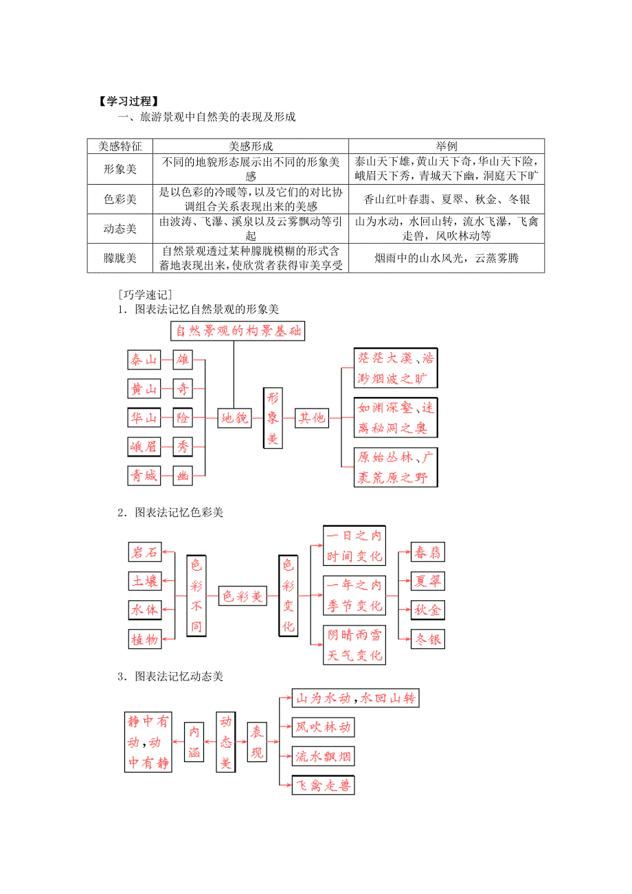 3.1 旅游景观的审美特征_第2页