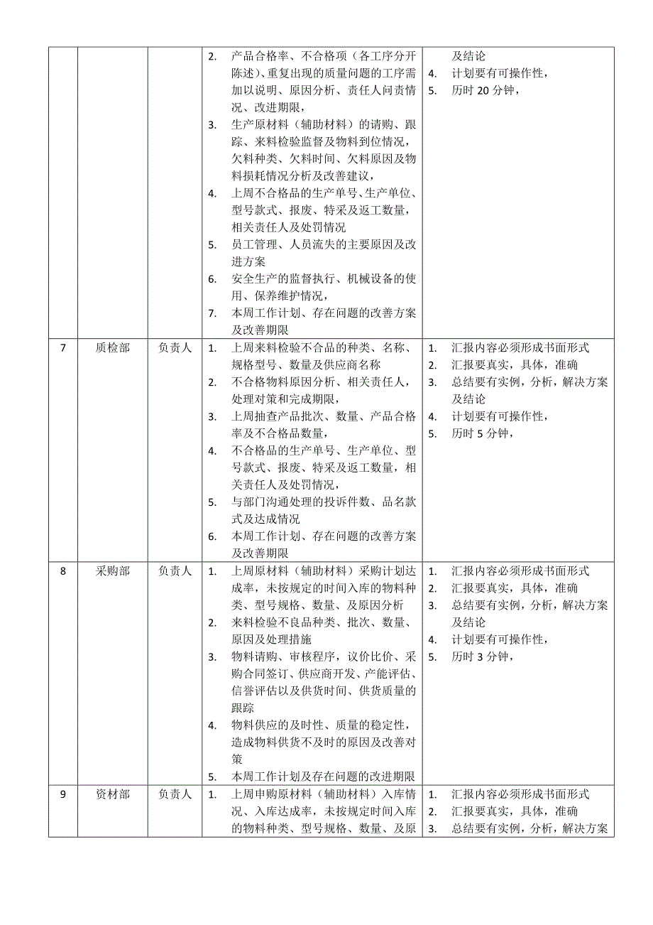 某公司2012公司例会管理制度_第3页