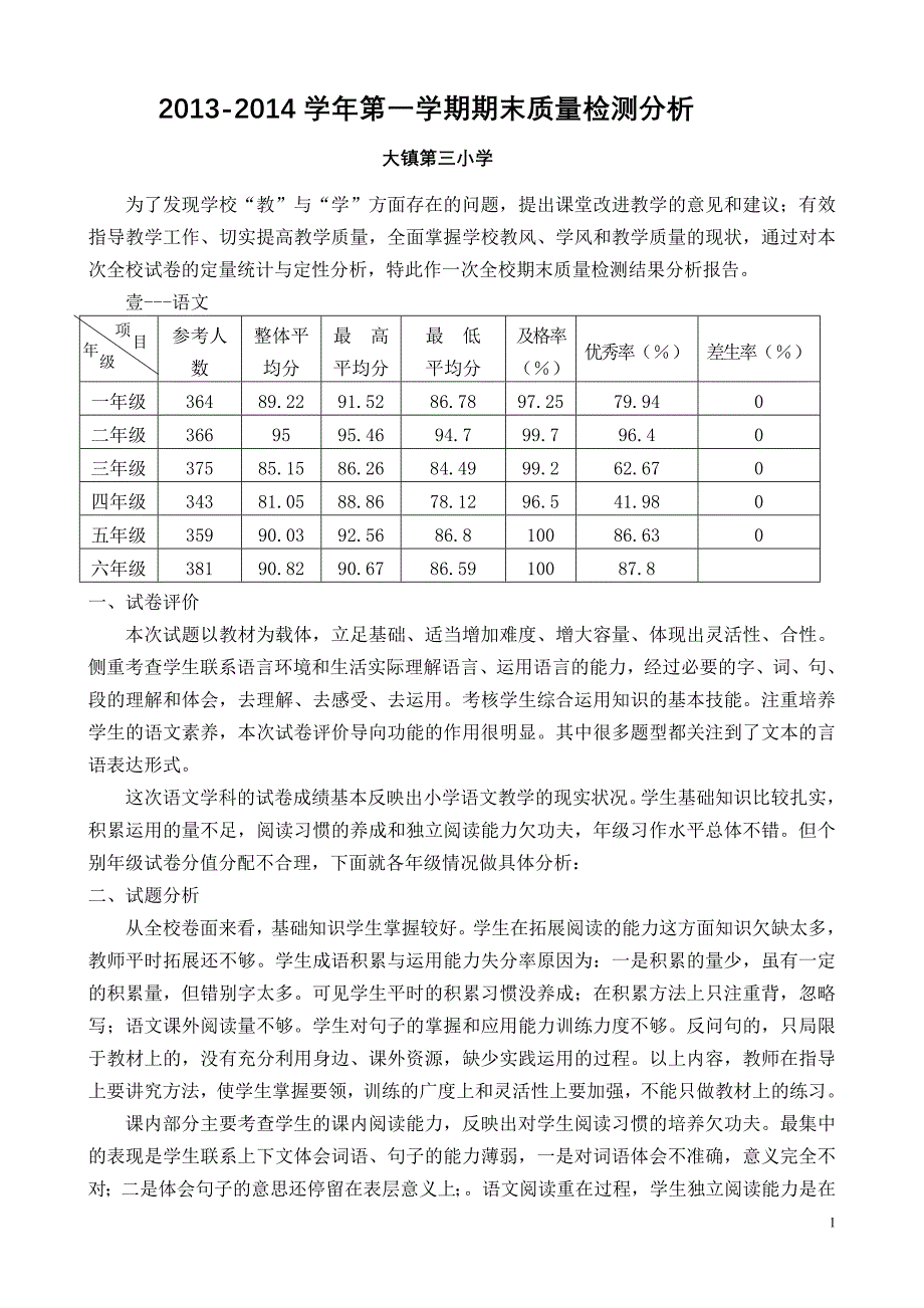 三小2013学年第二学期期末检测质量分析报告[1]_第1页