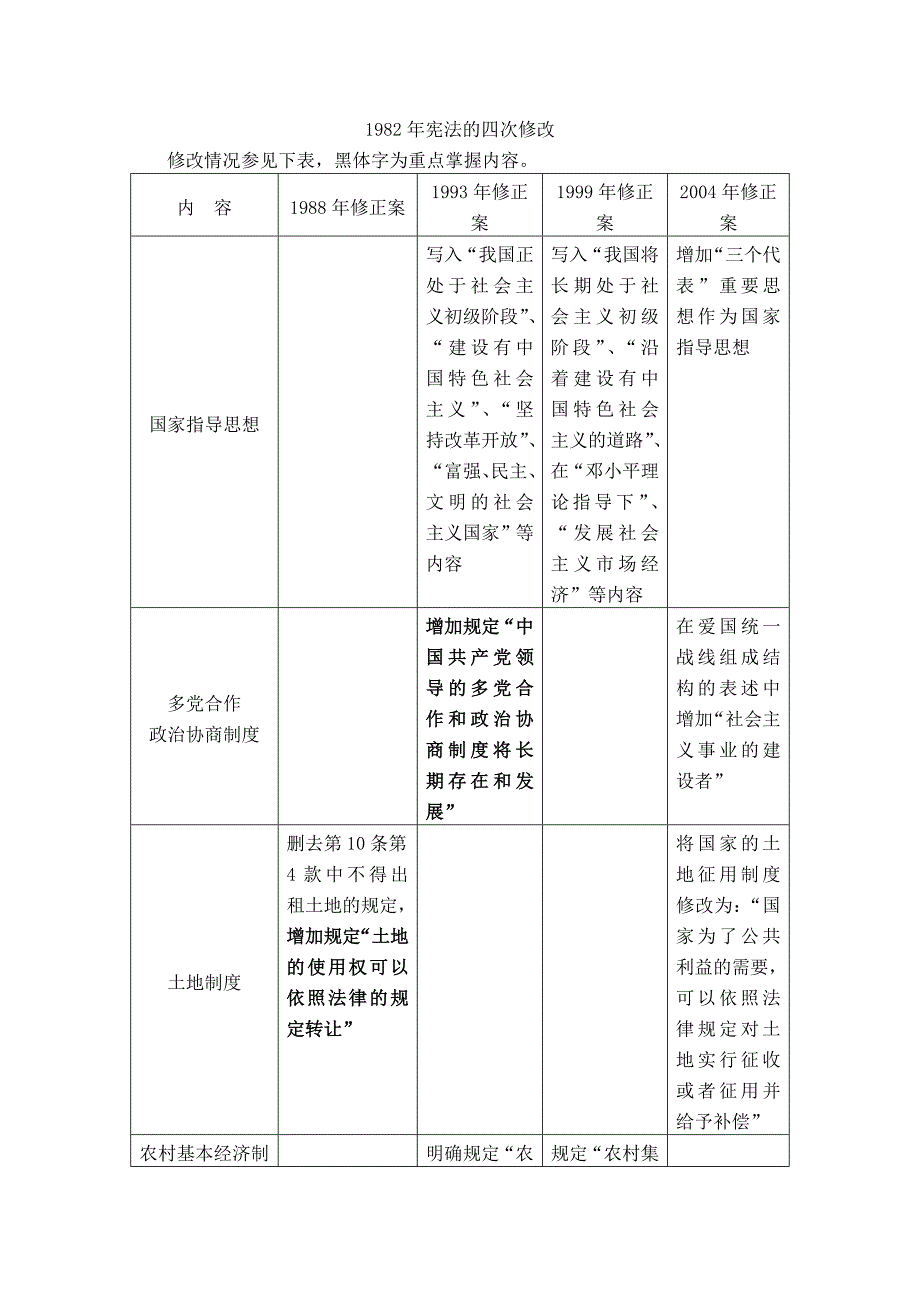 1982年宪法的四次修改_第1页