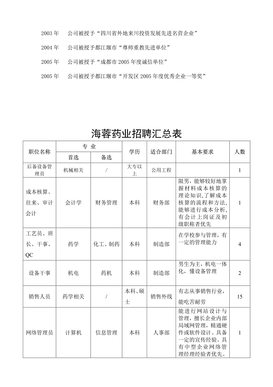 扬子江药业(海蓉制药)招聘会_第3页