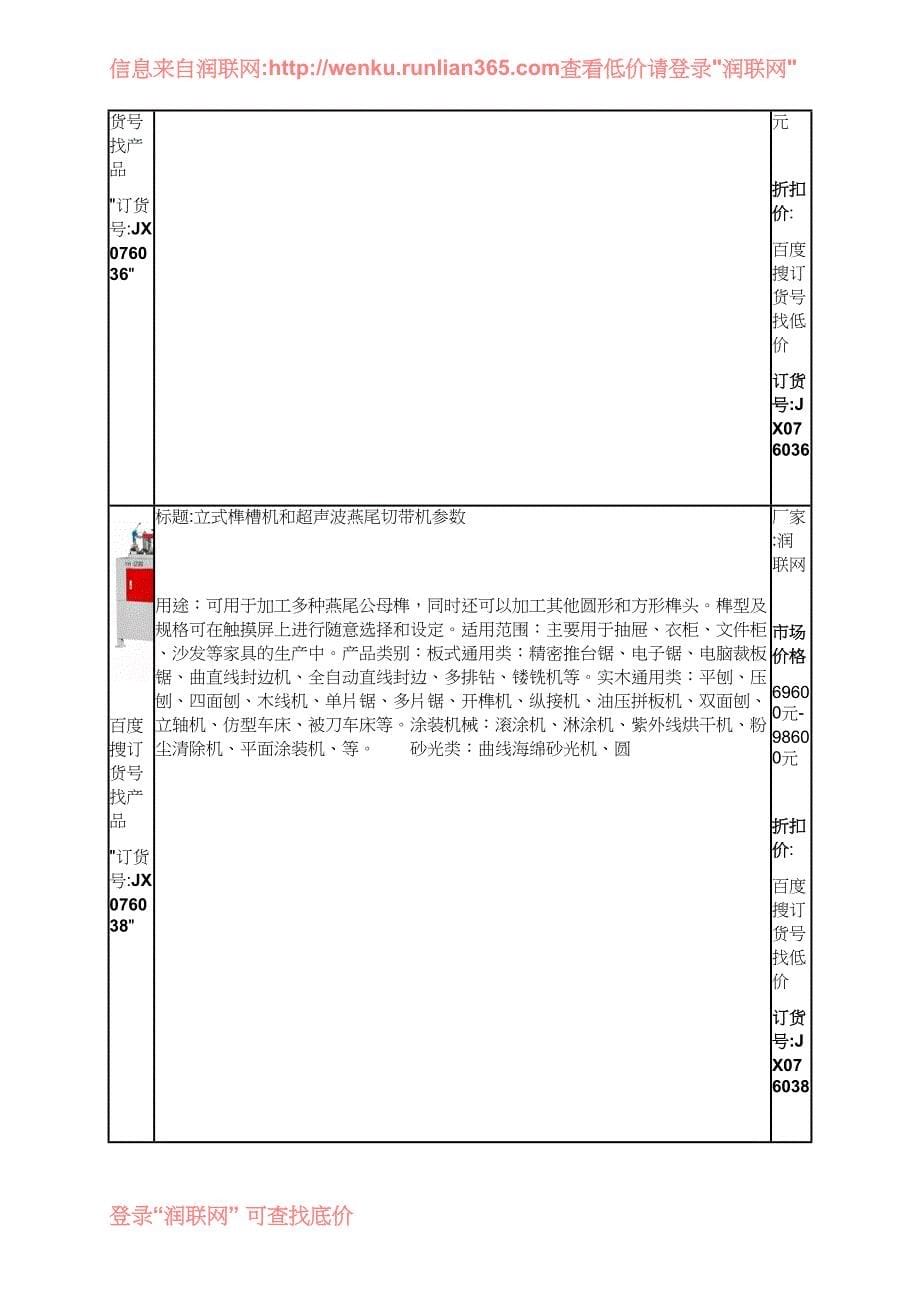 木工五碟出榫机和梳齿开榫机价格_第5页