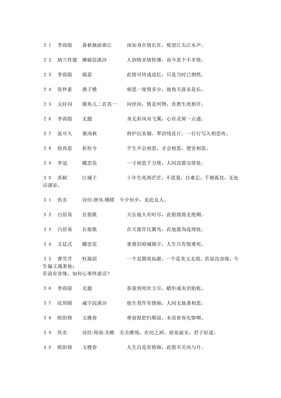 1柳永凤栖梧衣带渐宽终不悔_第2页