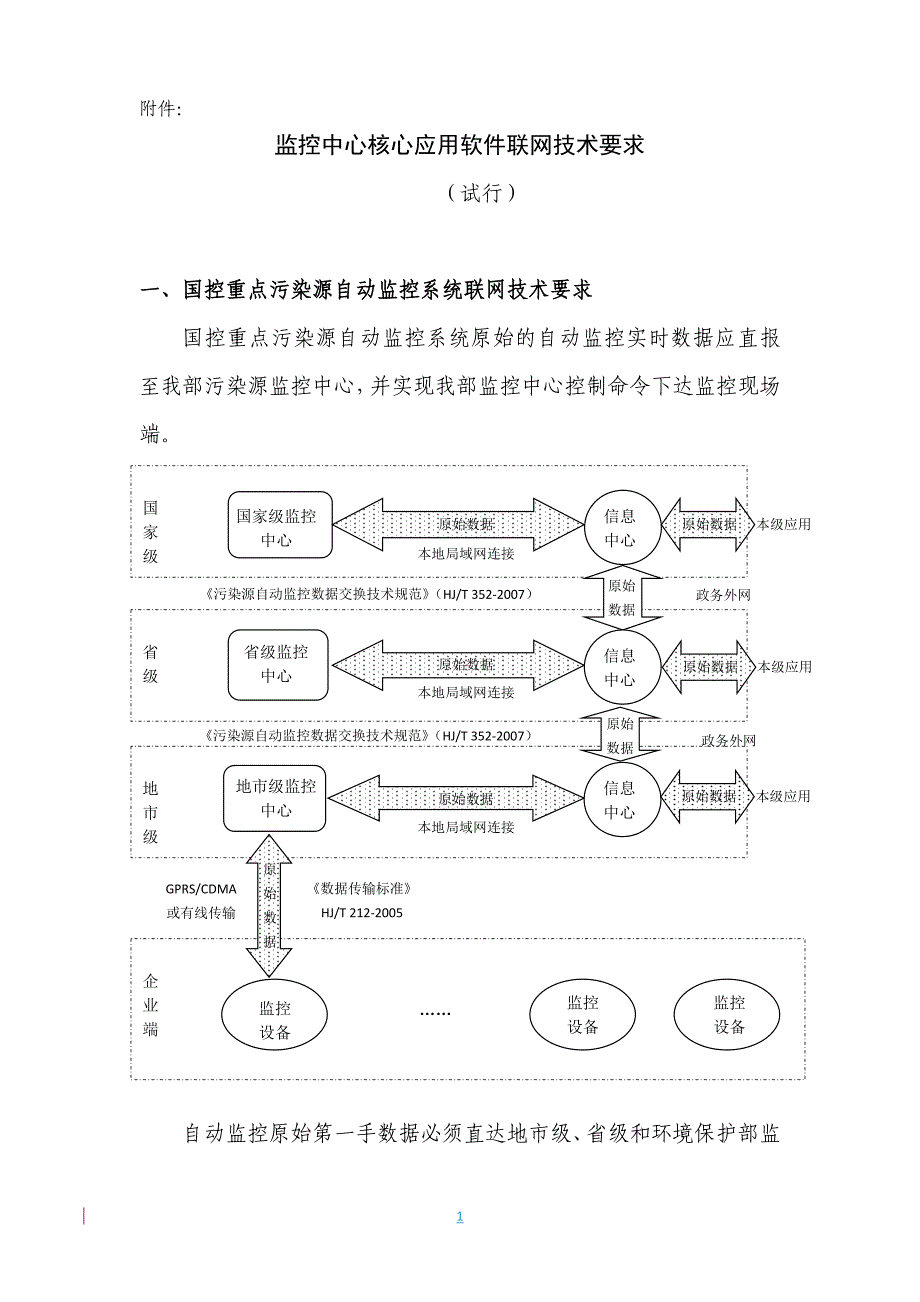 监控中心核心应用软件联网技术要求_第1页